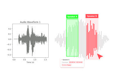 Audio Classification Icon for Audio Annotation Services and Sound Categorization Tasks.