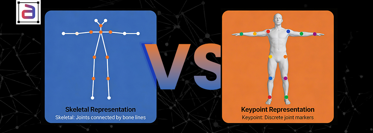 Skeletal annotation guide