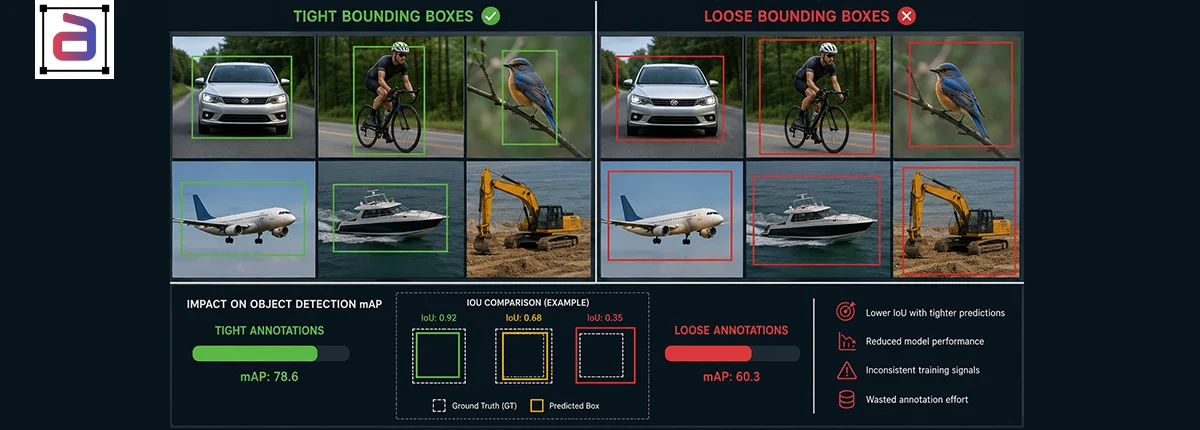 Bounding Box Annotation